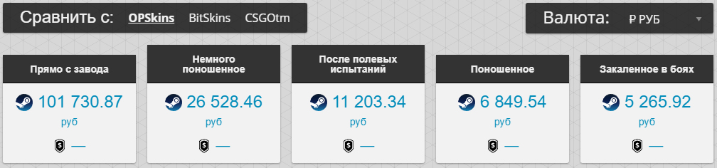Стоимость AUG Акихабара