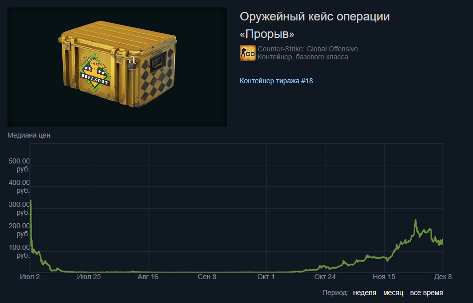 Инвестиции в скины, наклейки и кейсы CS:GO