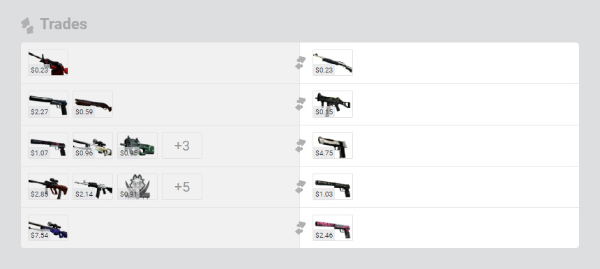 Заработать на обмене скинов CS:GO