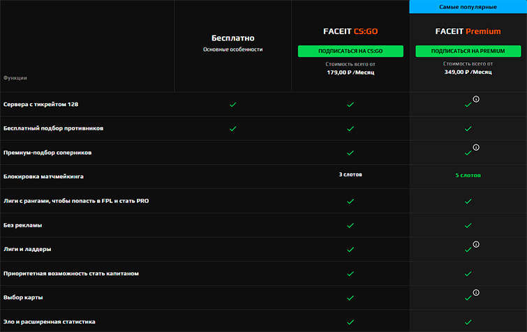 Обычная и премиум подписка Faceit