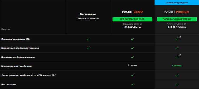Премиум подписка Faceit