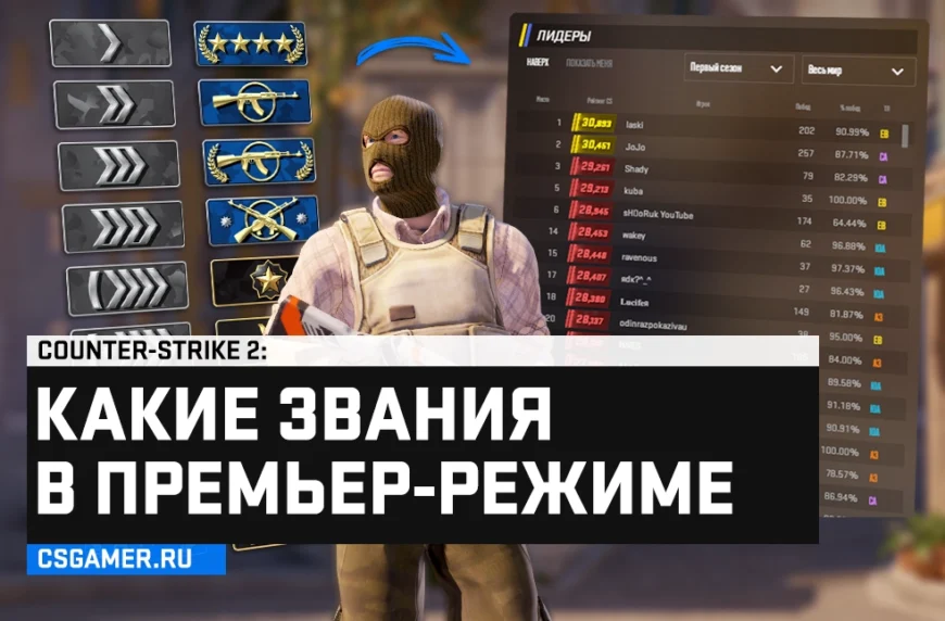 Какие звания в премьер-режиме CS 2